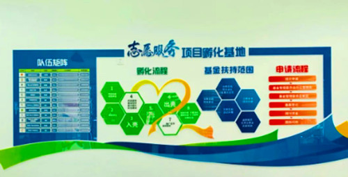 西秀區(qū)志愿服務(wù)項目孵化基地工作流程（圖片來源：安順市文明辦）.jpg_副本.jpg